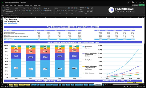 fractional real estate investment financial model top revenue financialmodelslab