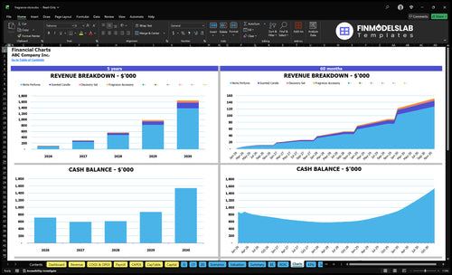 fragrance store financial model charts financialmodelslab