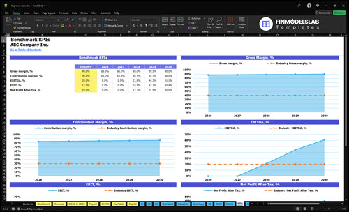 fragrance store financial model kpis financialmodelslab