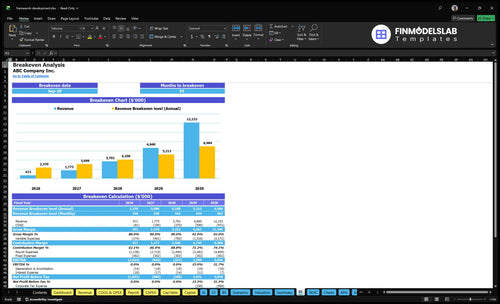 framework development financial model break even financialmodelslab