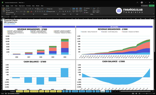 framework development financial model charts financialmodelslab