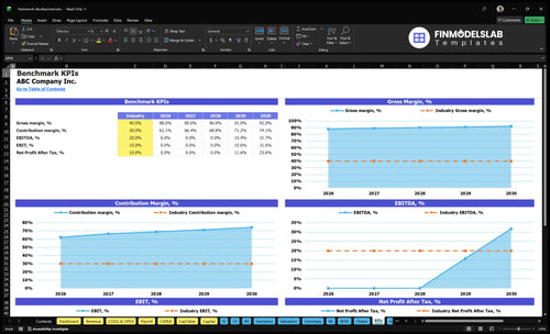 framework development financial model kpis financialmodelslab