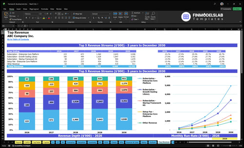 framework development financial model top revenue financialmodelslab