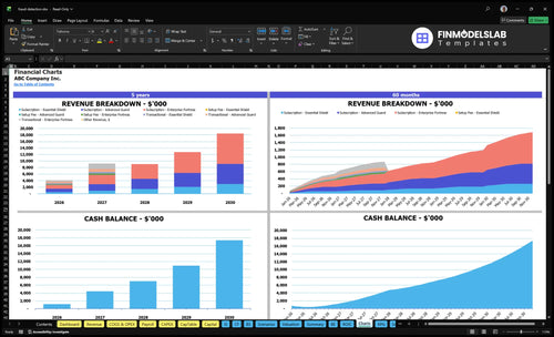 fraud detection financial model charts financialmodelslab