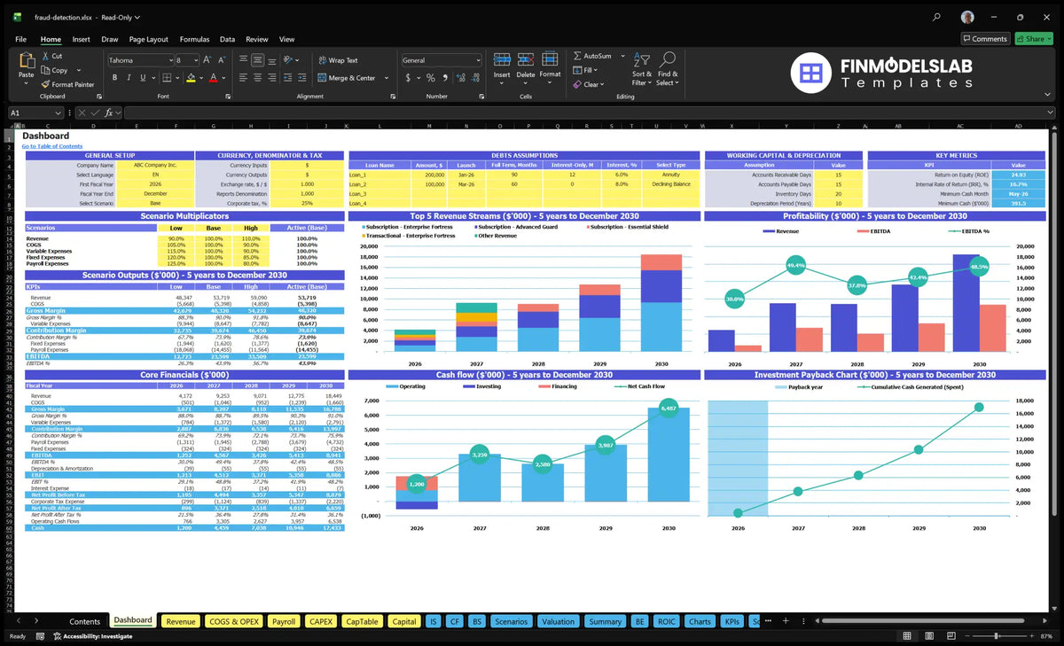 Navigation desk of Scenario Control and Prevention Services, KPI results, revenue mix, profitability, cash flow and return charts