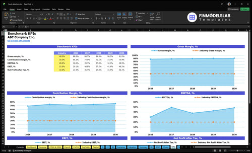 fraud detection financial model kpis financialmodelslab