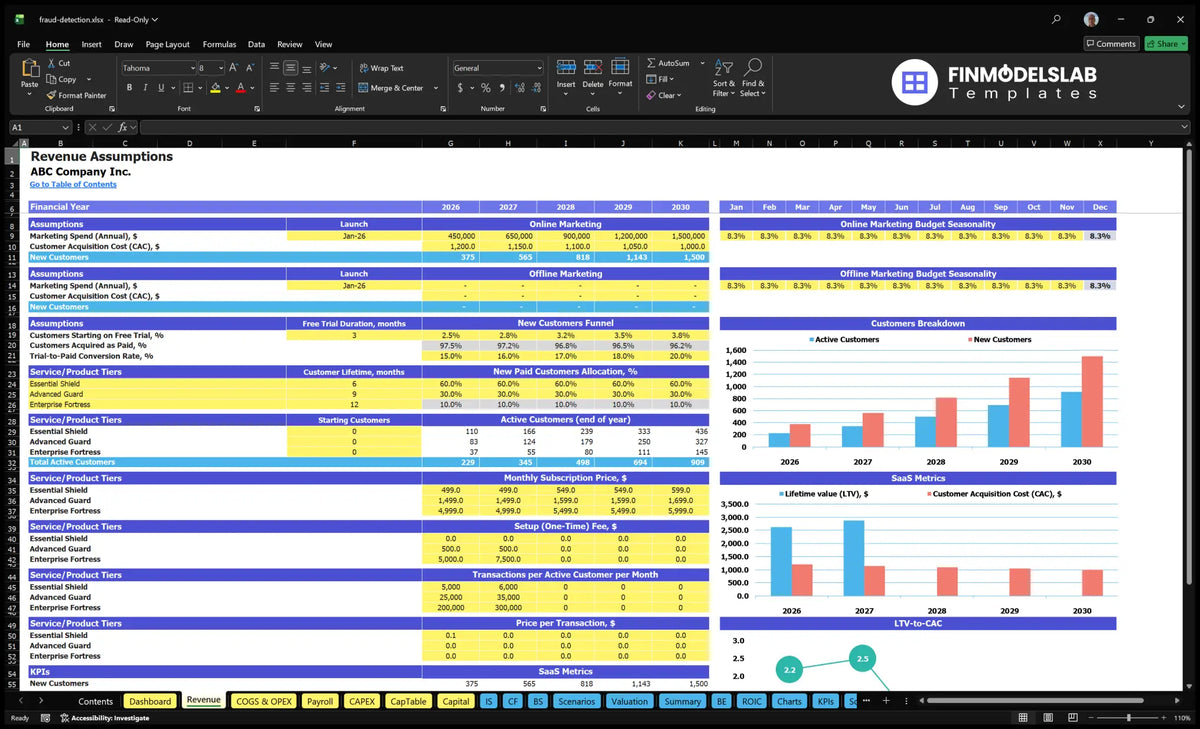 A spreadsheet of the results of the fraud detection and prevention services containing marketing information, customer functions, subscription level, prices, use and metric data SaaS