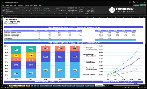 fraud detection financial model top revenue financialmodelslab