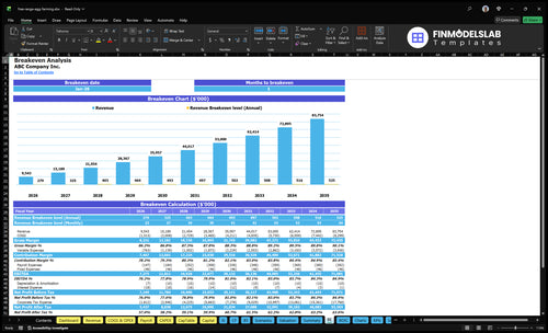 free range egg farming financial model break even financialmodelslab