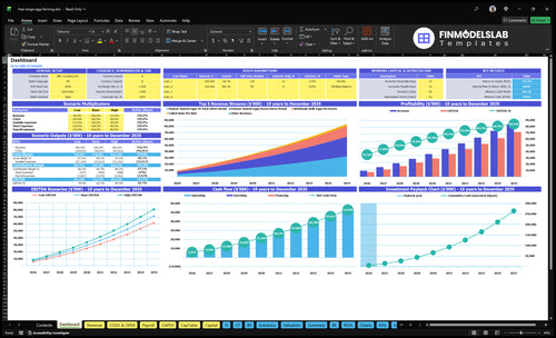 Free-Range Egg Farming Financial Model dashboard summarizing key KPIs, runway and cash position with dynamic charts and performance metrics, investor-ready overview to avoid cash-flow blind spots