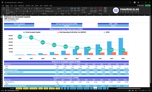 free range egg farming financial model roic financialmodelslab
