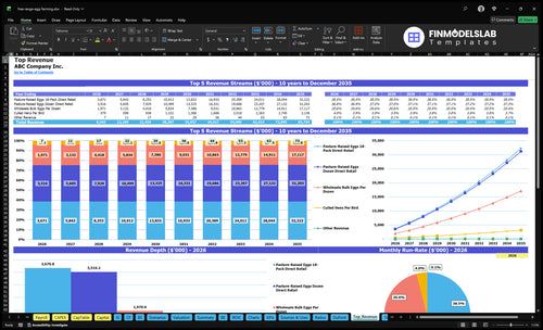 free range egg farming financial model top revenue financialmodelslab