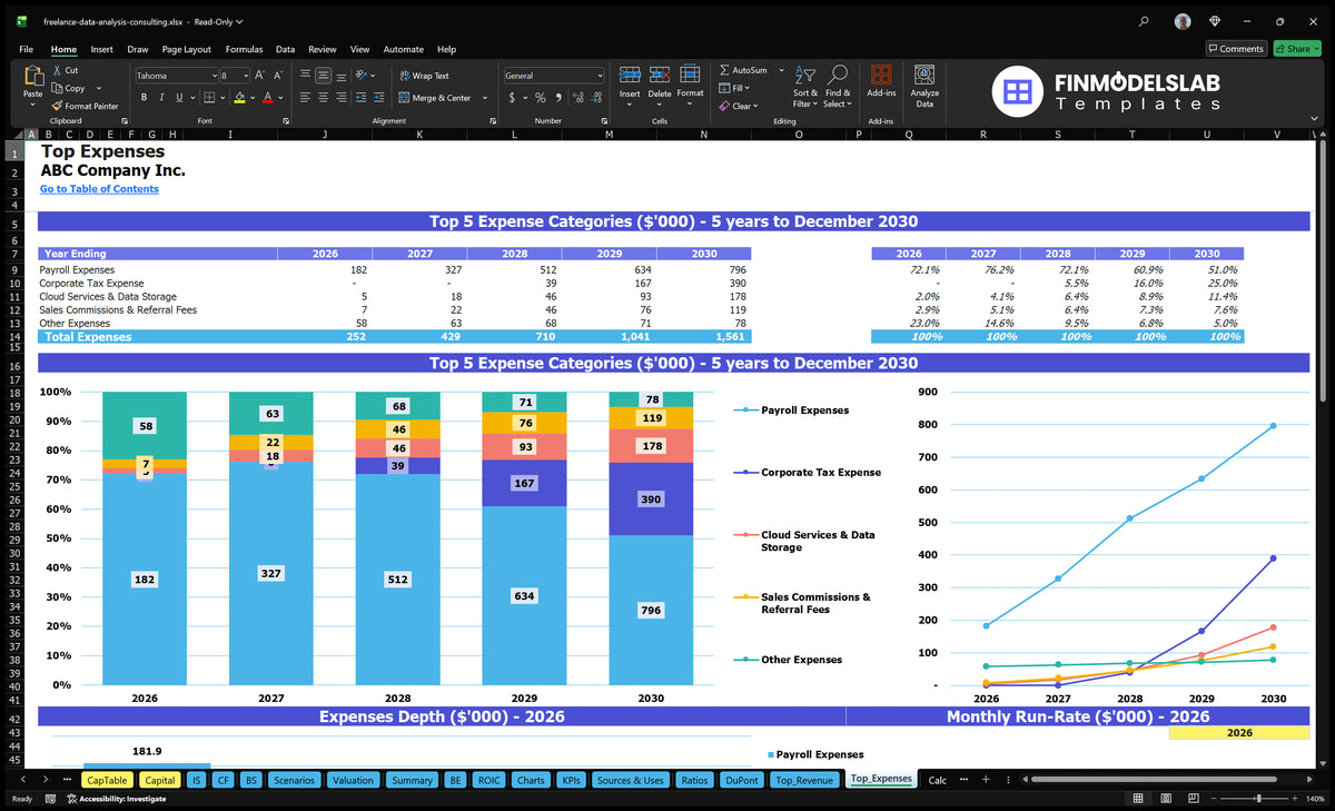 Freelance Data Analysis Consulting Financial Projections Template