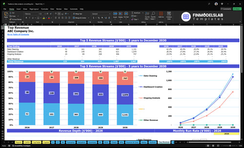 freelance data analysis consulting financial model top revenue financialmodelslab