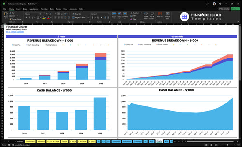 freelance grant writing financial model charts financialmodelslab