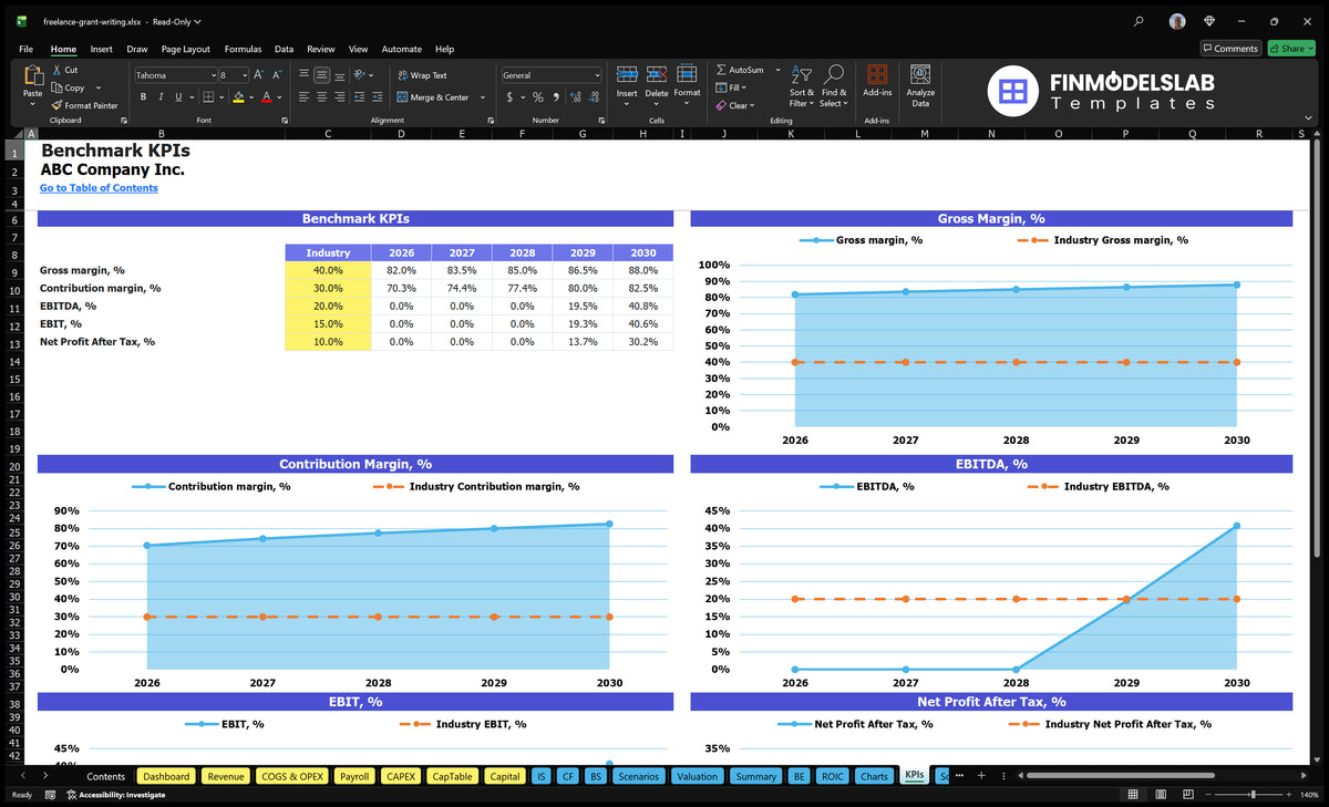 Freelance Grant Writing 5-Year Model: 32 Mo Breakeven, IRR 0.02%