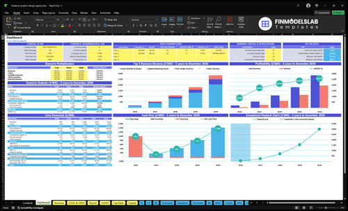 Freelance Graphic Design Financial Model dashboard summarizing key KPIs, runway, cash position and performance in a dynamic dashboard, investor-ready view to fix cash-flow blind spots.