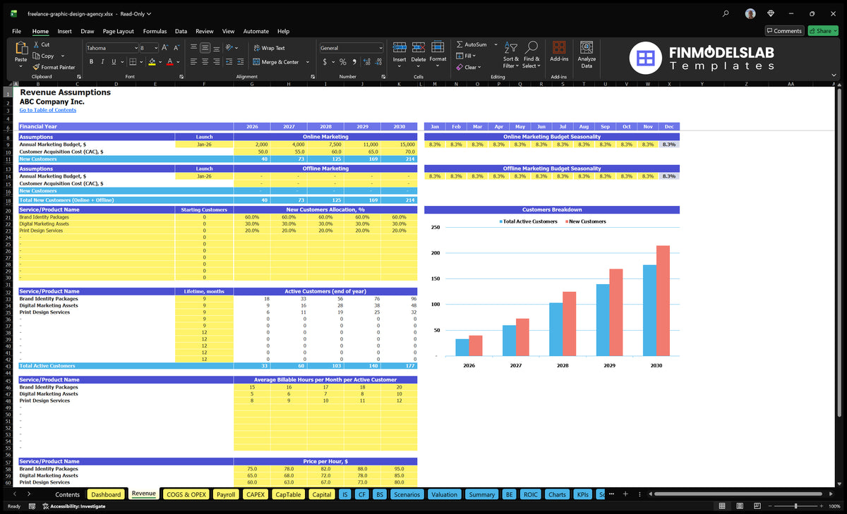 Revenue Establishment of a worksheet with marketing, customer cohorts, service allocation, billing hours and hourly rates