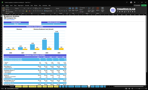 freelance regulatory compliance consulting financial model break even financialmodelslab