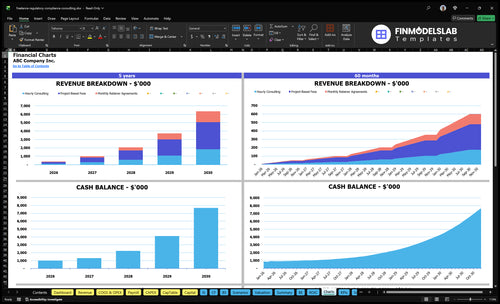 freelance regulatory compliance consulting financial model charts financialmodelslab