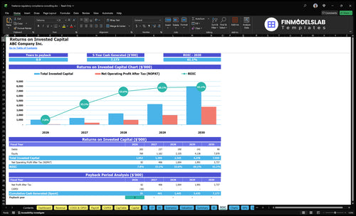 freelance regulatory compliance consulting financial model roic financialmodelslab