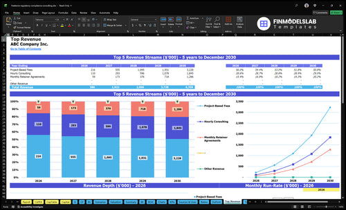 freelance regulatory compliance consulting financial model top revenue financialmodelslab