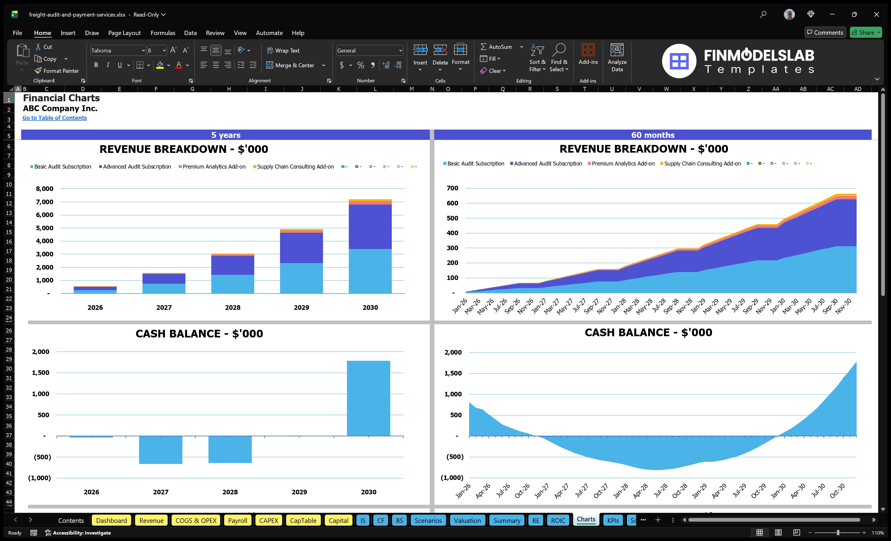 freight audit and payment services financial model charts financialmodelslab