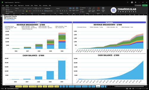 freight forwarder financial model charts financialmodelslab