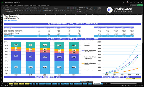 freight forwarder financial model top revenue financialmodelslab