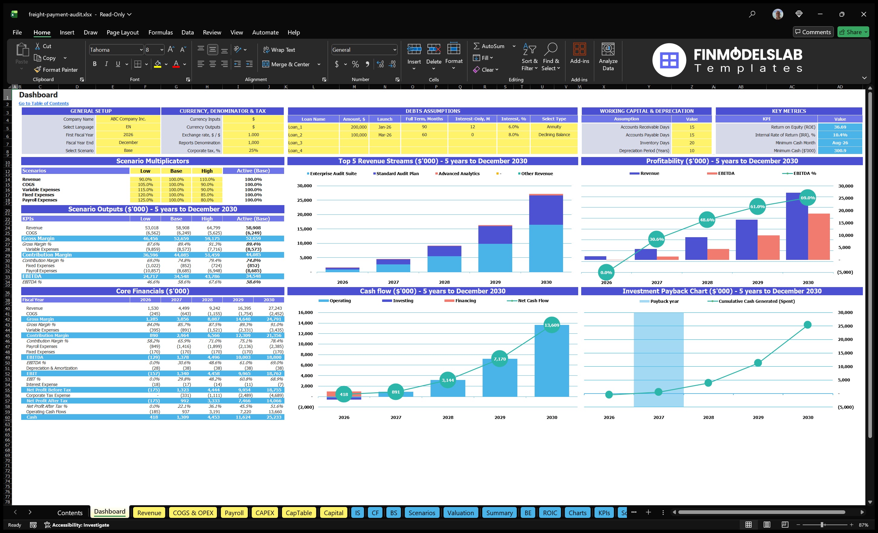 freight payment audit financial model dashboard financialmodelslab