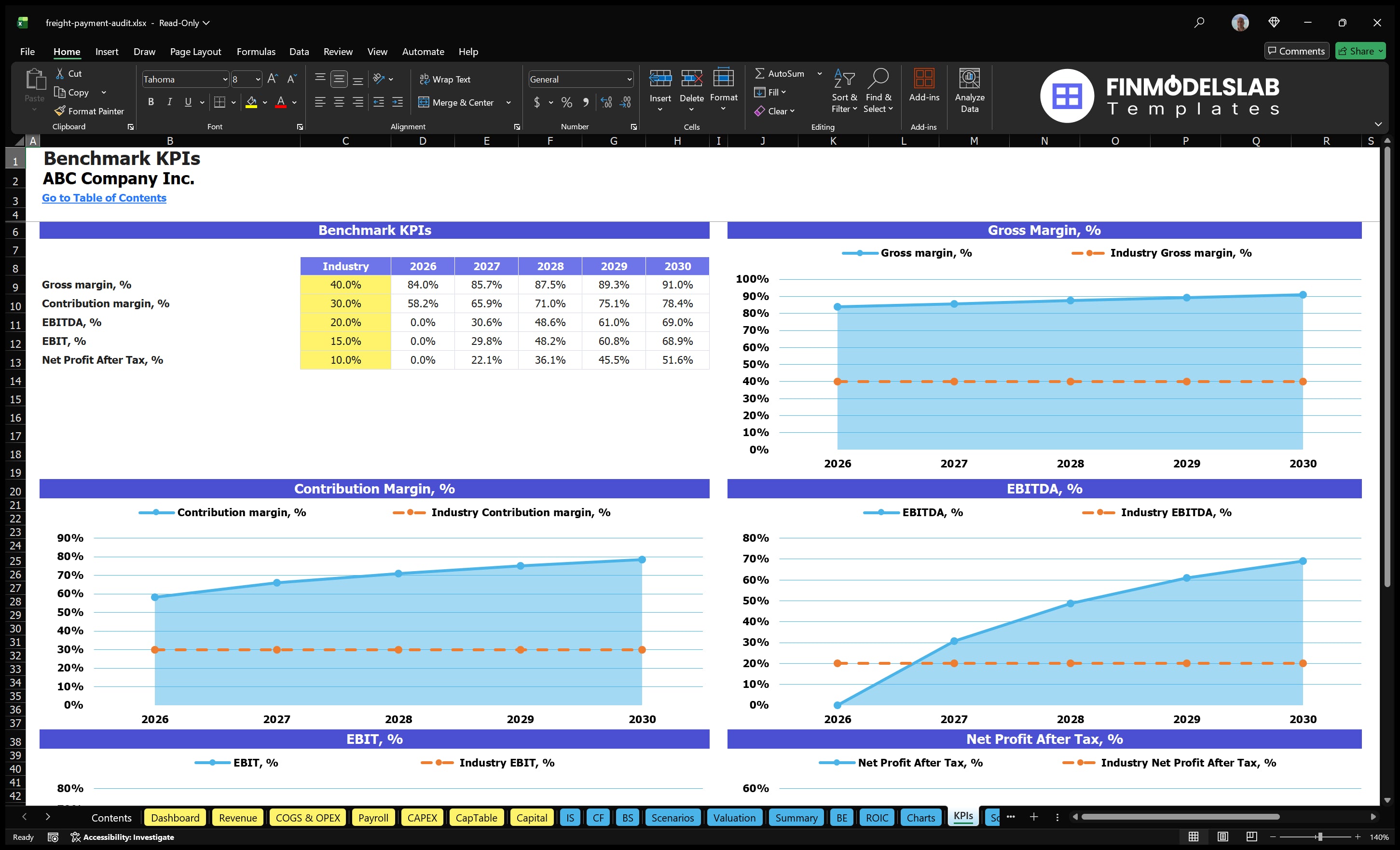 freight payment audit financial model kpis financialmodelslab