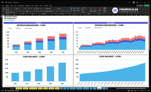 french bakery financial model charts financialmodelslab