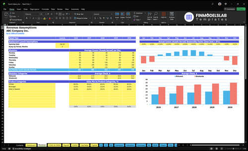 french bakery financial model revenue financialmodelslab