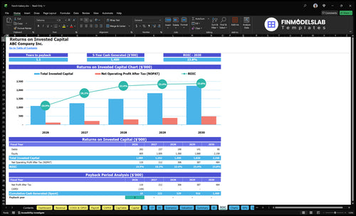 french bakery financial model roic financialmodelslab
