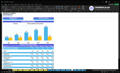 french cafe financial model break even financialmodelslab