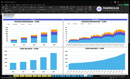 french cafe financial model charts financialmodelslab