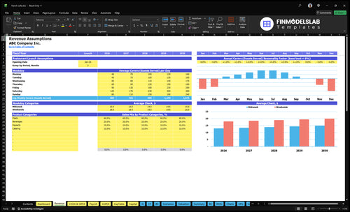 french cafe financial model revenue financialmodelslab
