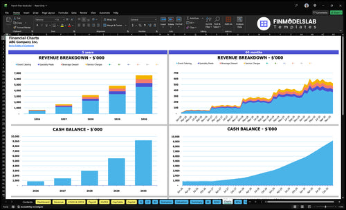 french fries kiosk financial model charts financialmodelslab