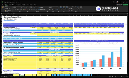 frequency healing device financial model revenue financialmodelslab