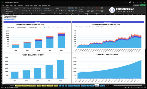 fresh salad bar financial model charts financialmodelslab
