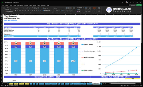 fresh salad bar financial model top revenue financialmodelslab