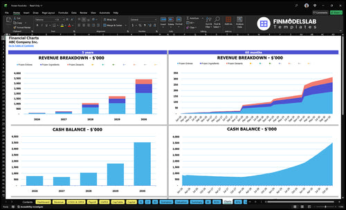 frozen food financial model charts financialmodelslab
