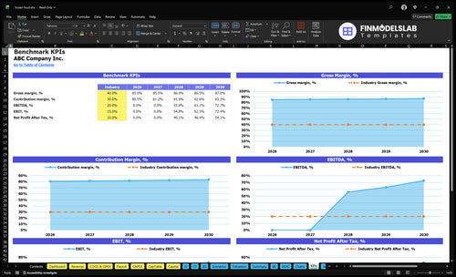frozen food financial model kpis financialmodelslab