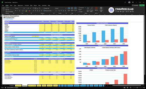 frozen food financial model revenue financialmodelslab