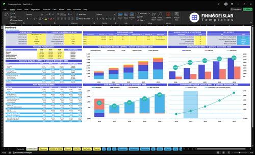 Frozen Yogurt Shop Financial Model dashboard summarizing key KPIs, runway/cash and performance with a dynamic dashboard, investor-ready visuals to spot cash-flow blind spots.