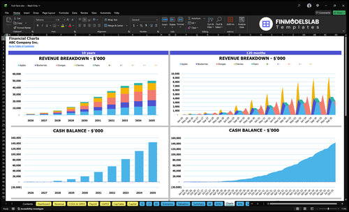 fruit farm financial model charts financialmodelslab