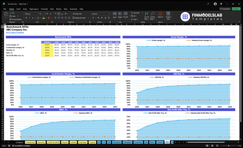 fruit farm financial model kpis financialmodelslab