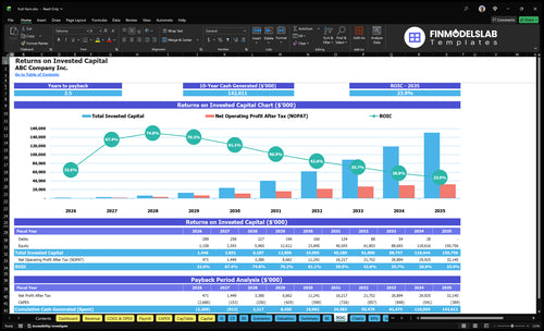 fruit farm financial model roic financialmodelslab