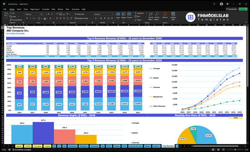 fruit farm financial model top revenue financialmodelslab