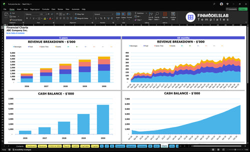 fruit juice bar financial model charts financialmodelslab